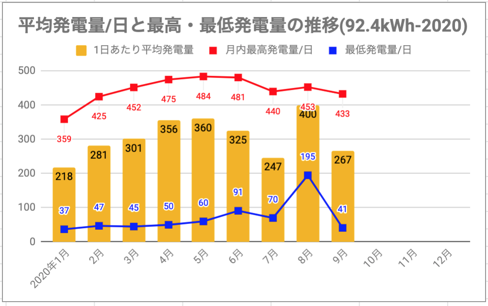f:id:kenshirou100:20201016155810p:plain