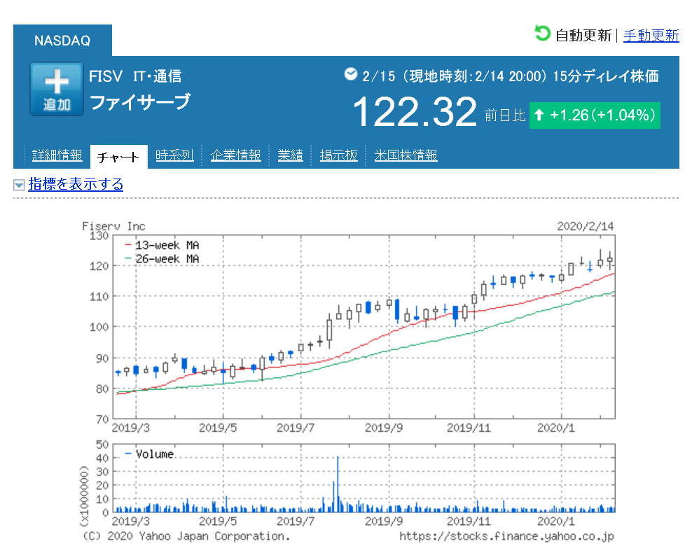 ファイサーブは、米国の金融テクノロジーサービスの会社