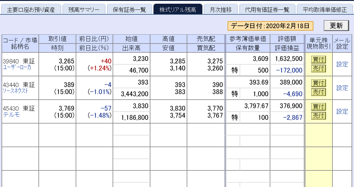テルモ【4543】100株とソースネクスト【4344】1,000株を本日購入
