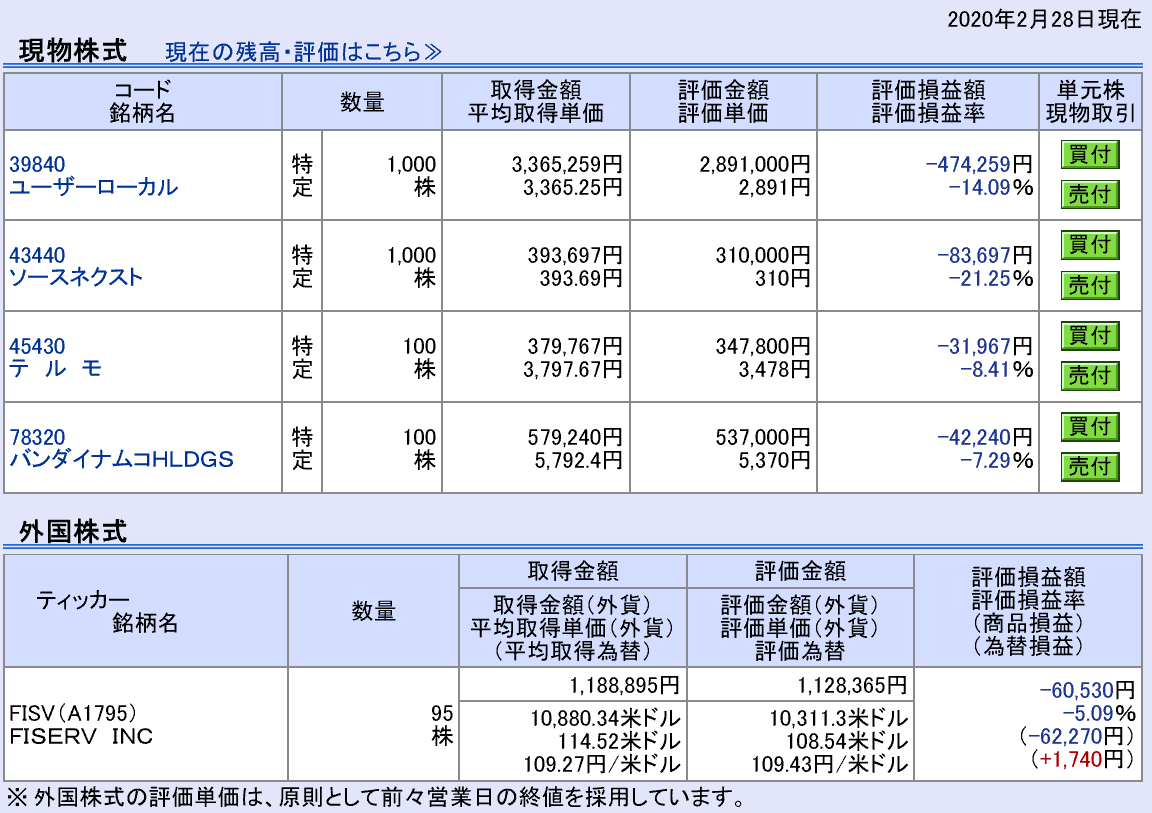 株で稼ぐ Kensinhan の投資ブログ in 2月損益状況（個別）