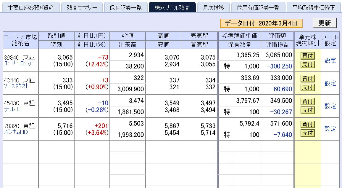 株で稼ぐ Kensinhan の投資ブログ 乱高下する日々