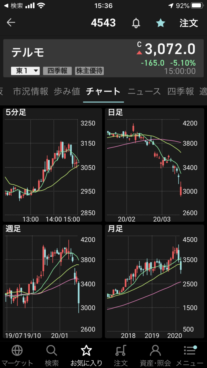 テルモ【4543】は安心銘柄