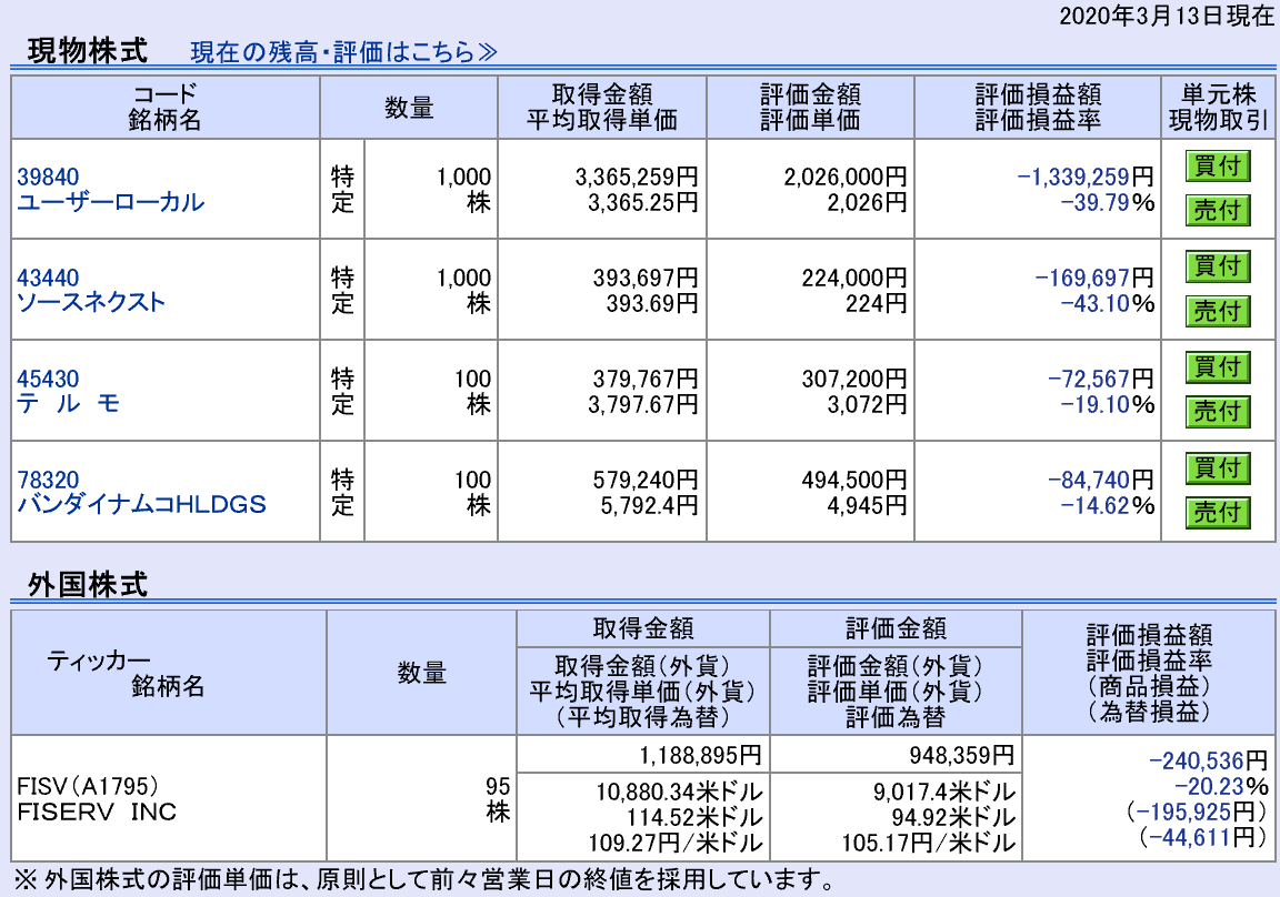 株式投資：2020年3月前半個別銘柄の損益状況