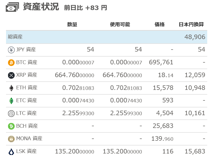 仮想通貨　資産状況
