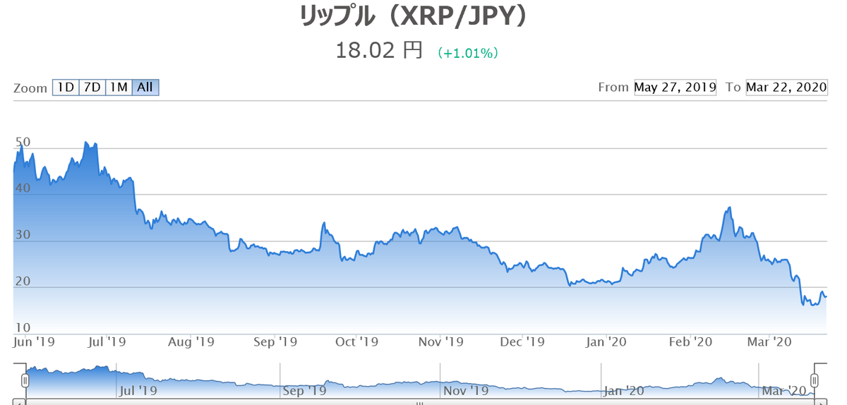 リップル（XRP）