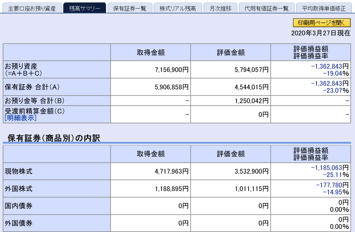 株で稼ぐ Kensinhan の投資ブログ　残高サマリーと評価損益