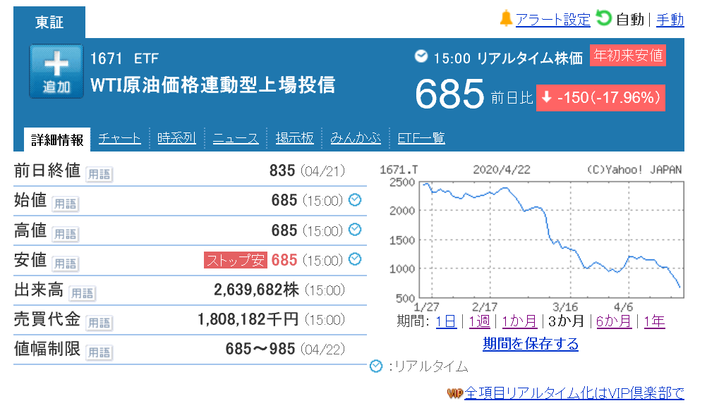 株で稼ぐ Kensinhan の投資ブログ　WTI原油価格連動型上場投信（1671）