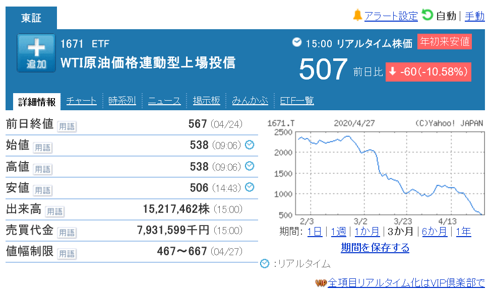 株で稼ぐ Kensinhan の投資ブログ　WTI原油価格連動型上場投信（1671）