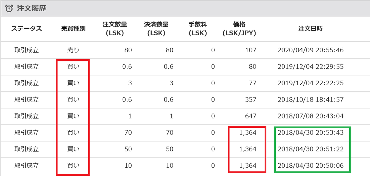 株で稼ぐ Kensinhan の投資ブログ　仮想通貨