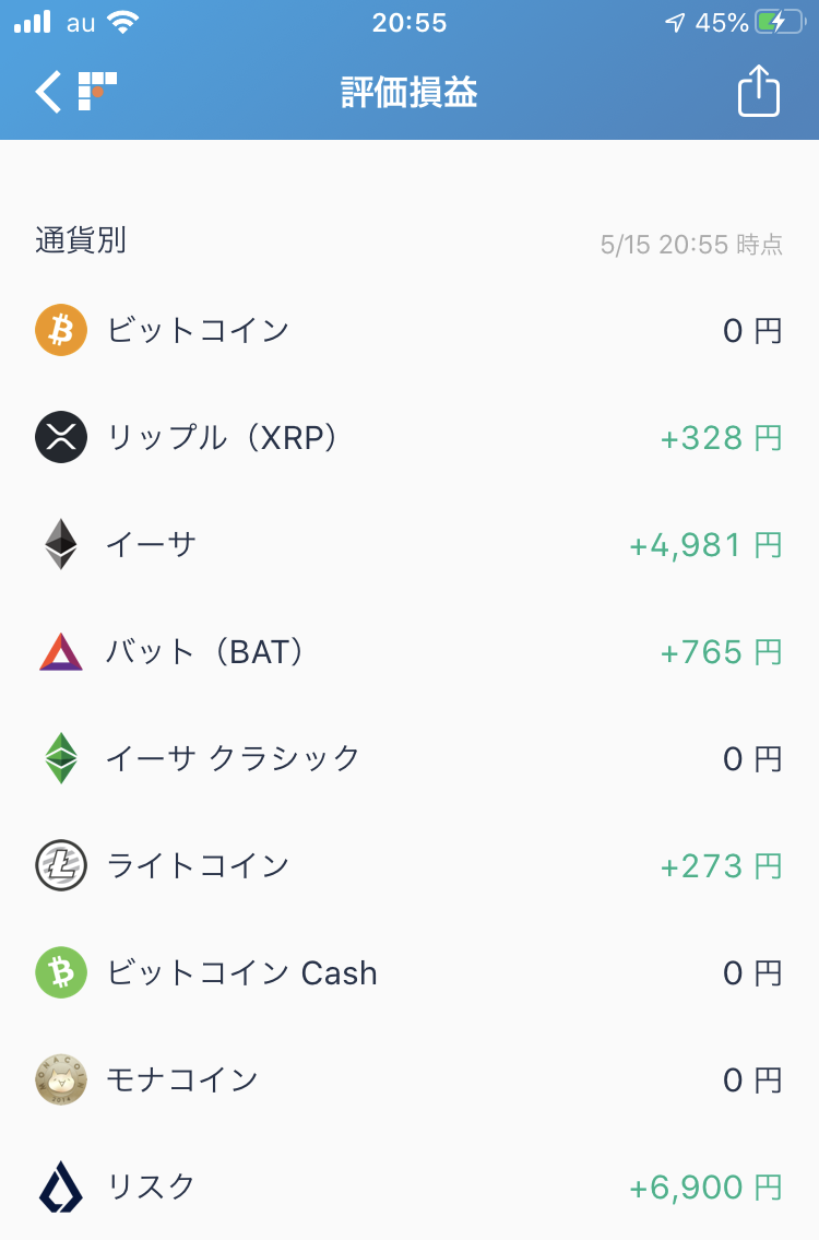 株で稼ぐ Kensinhan の投資ブログ　仮想通貨　評価損益