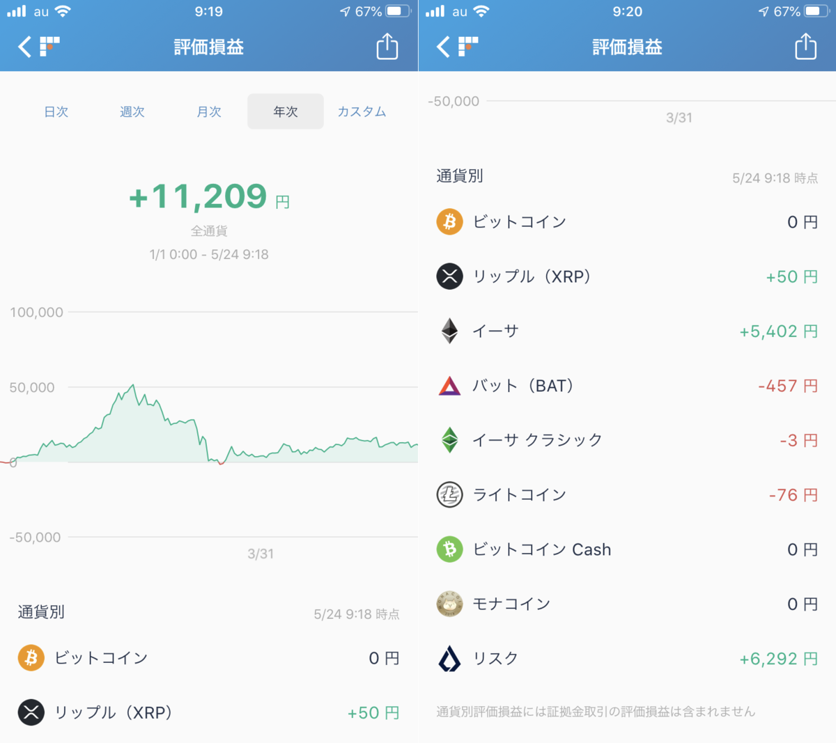 仮想通貨（暗号資産）なのにボラティリティが低下中、今後のBAT（バット）に期待する… - 資産2,000万への航海図｜端くれ投資家の奮闘記