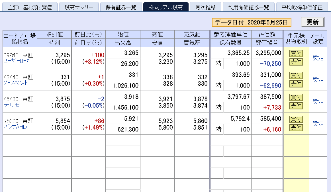 テルモ（4543）とバンダイナムコホールディングス（7832）でプラテン