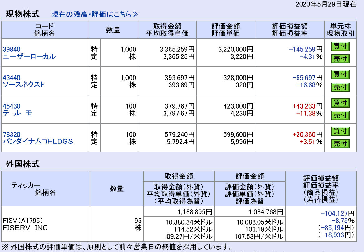 5月度の日本株と米国株、個銘柄別の損益状況
