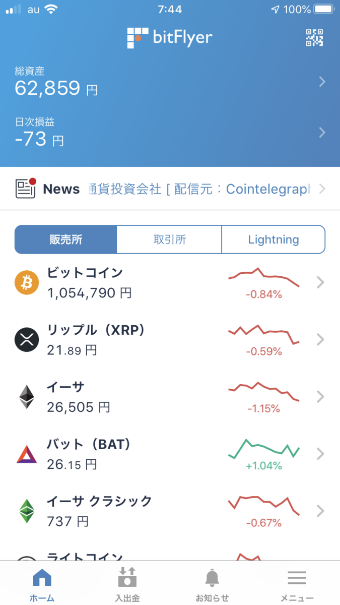 仮想通貨BAT（バット： ベーシックアテンショントークン）上昇トレンドに突入… - 資産2,000万への航海図｜端くれ投資家の奮闘記