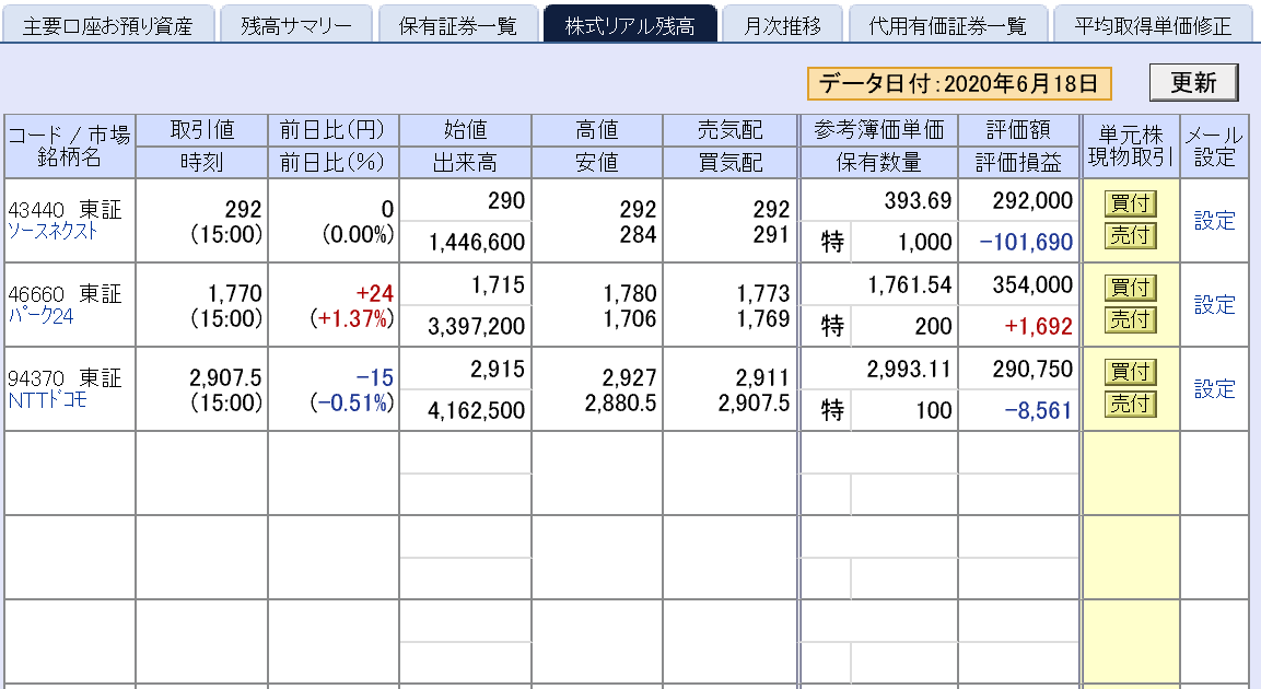 株で稼ぐ Kensinhan の投資ブログ　パーク24（4666）上昇中…