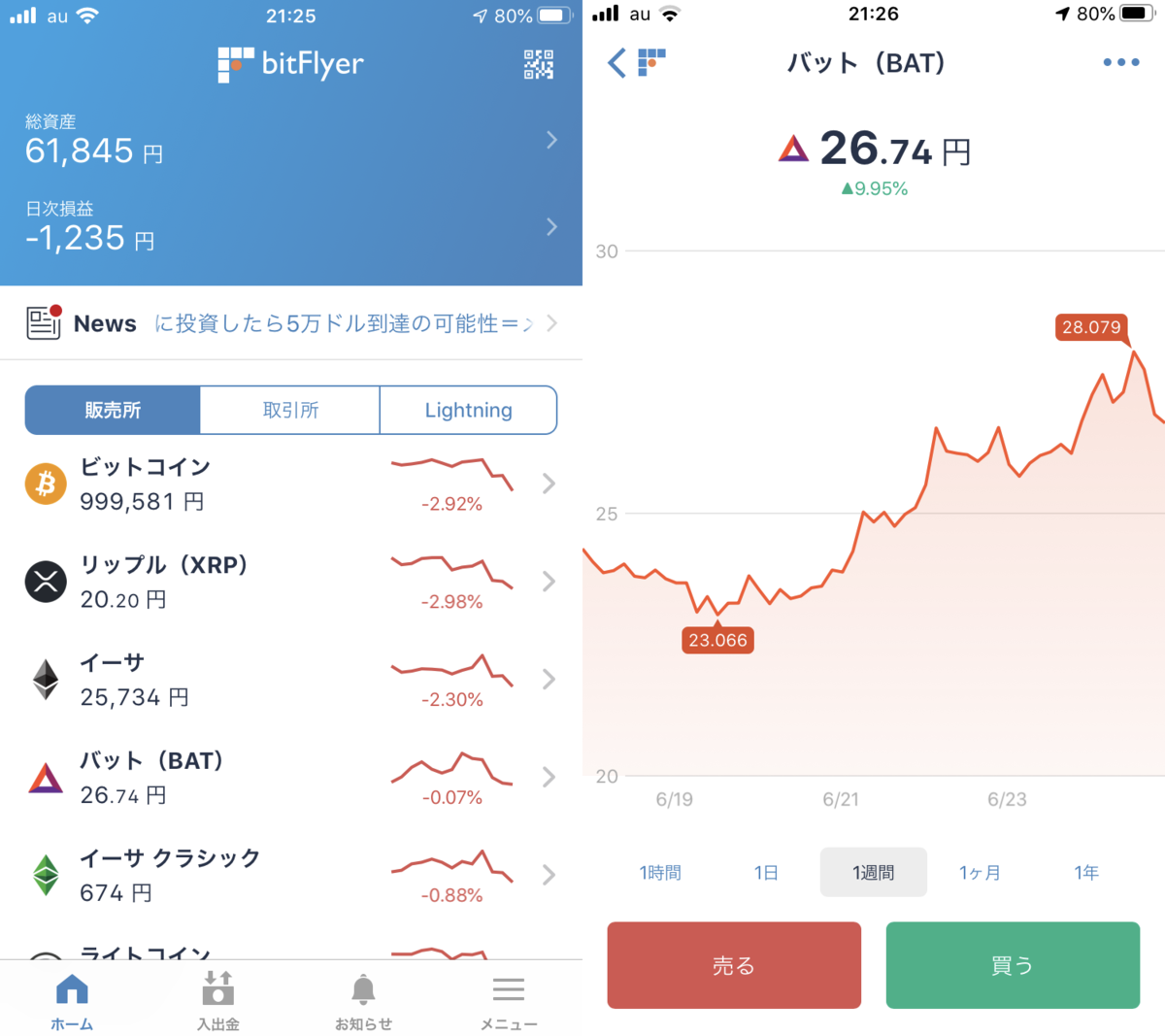 仮想通貨、ベーシックアテンショントークン（BAT：バット）上昇中… - 資産2,000万への航海図｜端くれ投資家の奮闘記