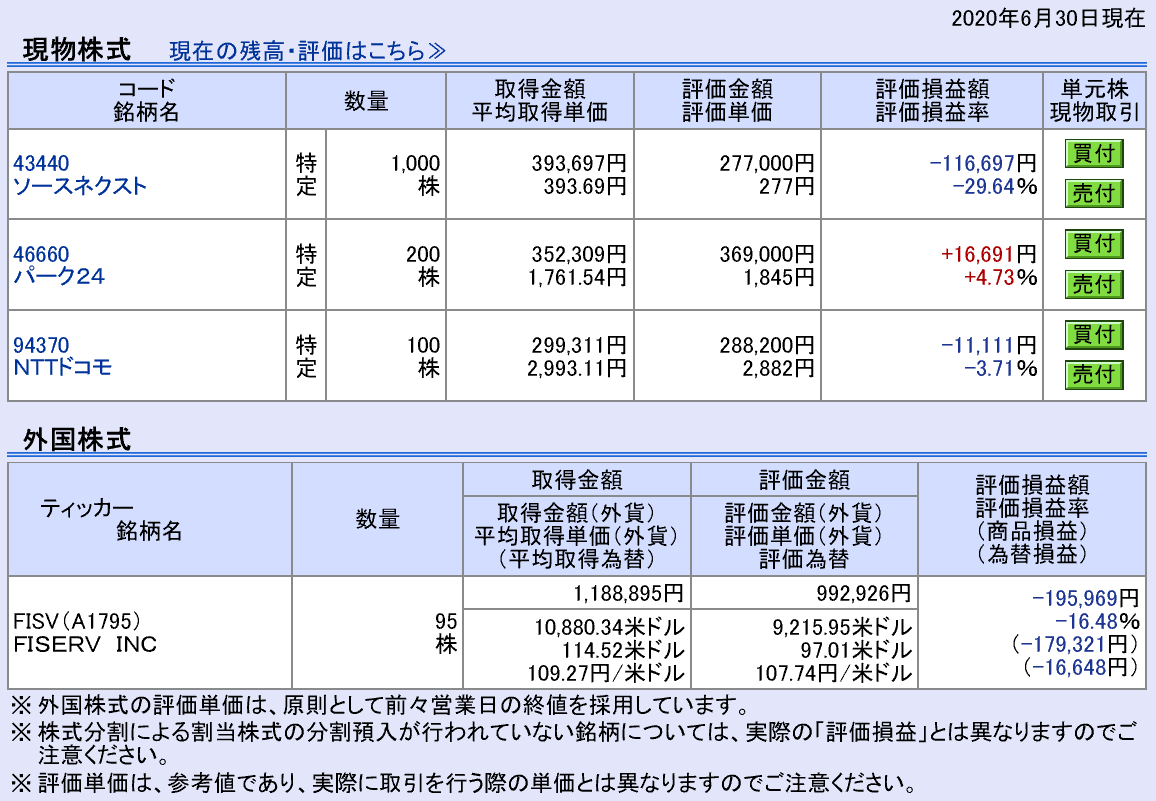 株で稼ぐ Kensinhan の投資ブログ　株式相場個別銘柄