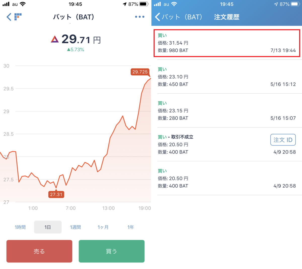 ベーシックアテンショントークン(BAT:バット)が上がると確信…