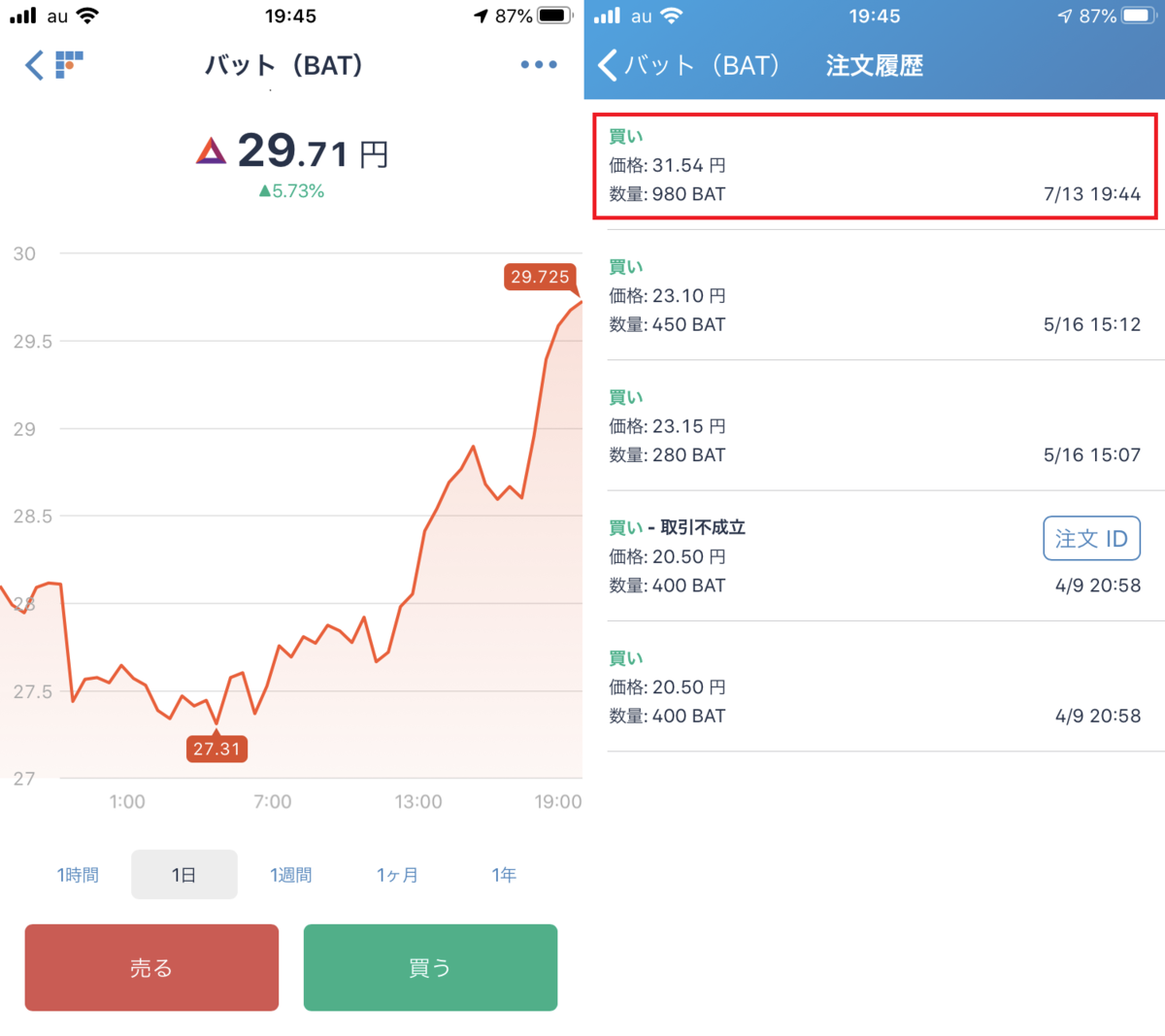 ベーシックアテンショントークン（BAT：バット）が上がると確信…