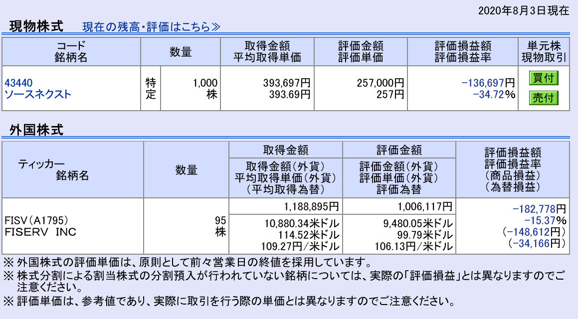 株で稼ぐ Kensinhan の投資ブログ　個別銘柄