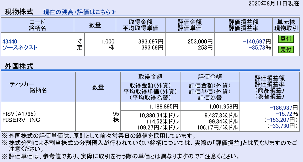 株で稼ぐ Kensinhan の投資ブログ 株式投資個別保有銘柄