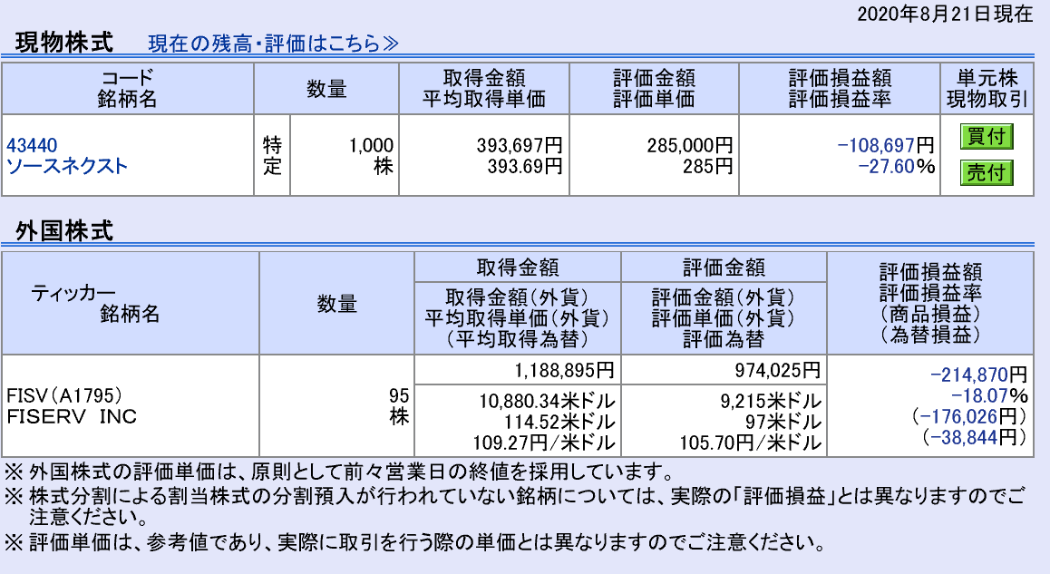 株で稼ぐ Kensinhan の投資ブログ　8月第3週 株式保有銘柄