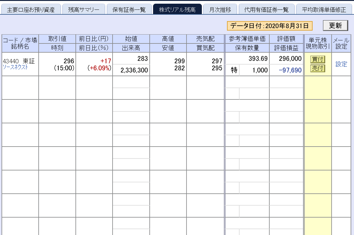 株で稼ぐ Kensinhan の投資ブログ 8月保有銘柄(日本株)