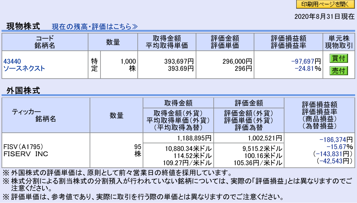 株で稼ぐ Kensinhan の投資ブログ 　株式投資　保有銘柄