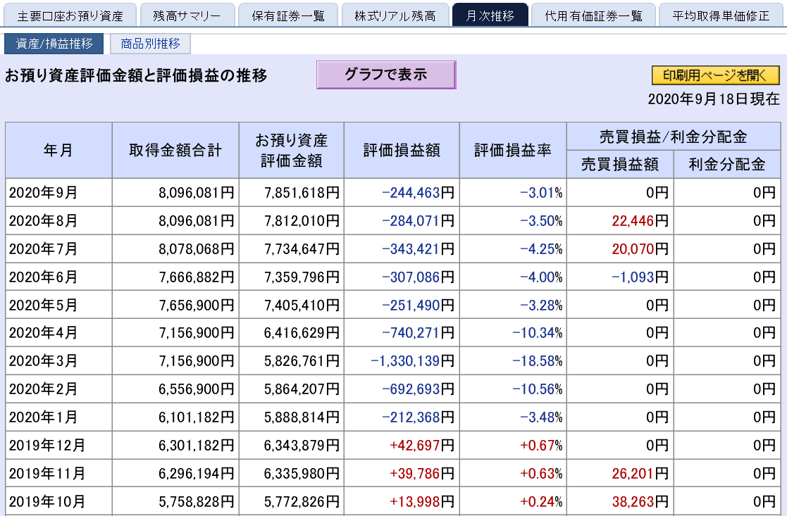 株で稼ぐ Kensinhan の投資ブログ　保有株式評価損益