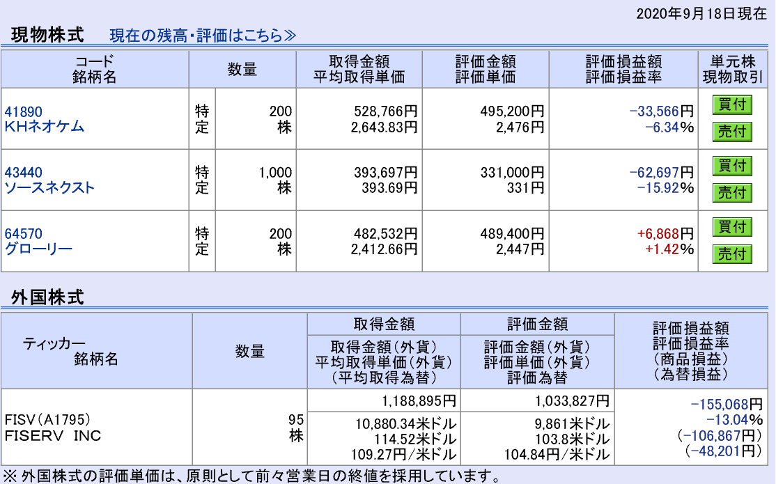 株で稼ぐ Kensinhan の投資ブログ　株式保有銘柄