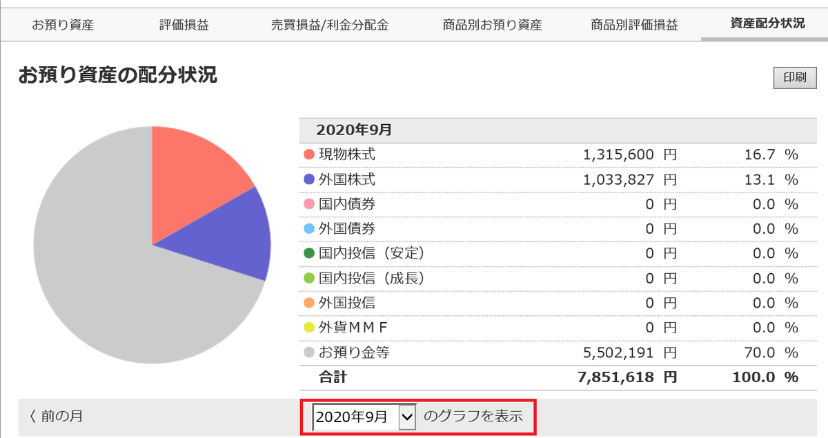 株で稼ぐ Kensinhan の投資ブログ　キャッシュポジション（足元）