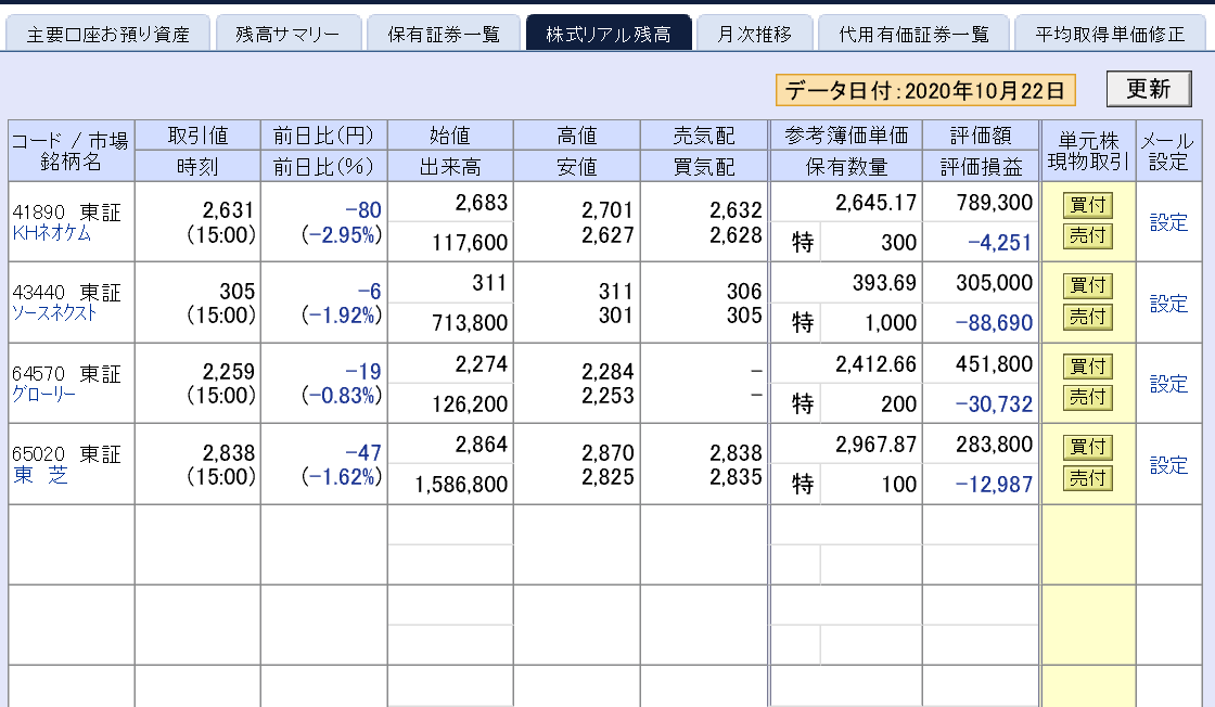 株で稼ぐ Kensinhan の投資ブログ 株式投資評価損益