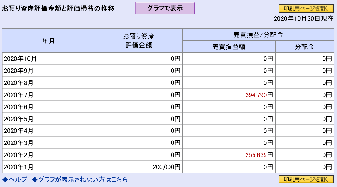 株で稼ぐ Kensinhan の投資ブログ NISA(ニーサ)口座損益状況