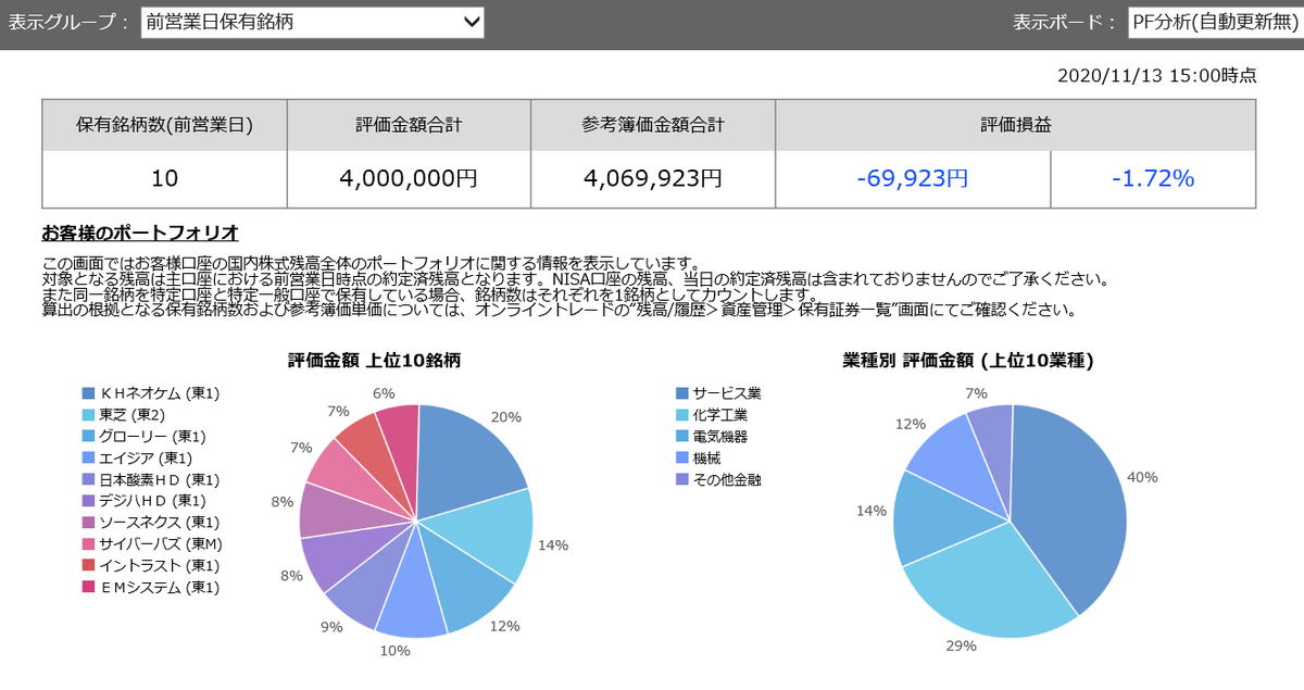 株で稼ぐ Kensinhan の投資ブログ　株式保有銘柄