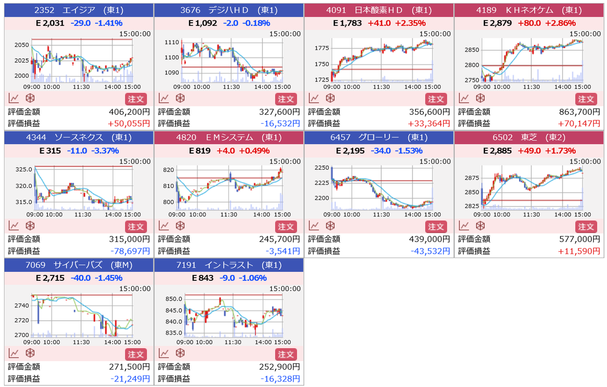 株で稼ぐ Kensinhan の投資ブログ　株式保有銘柄