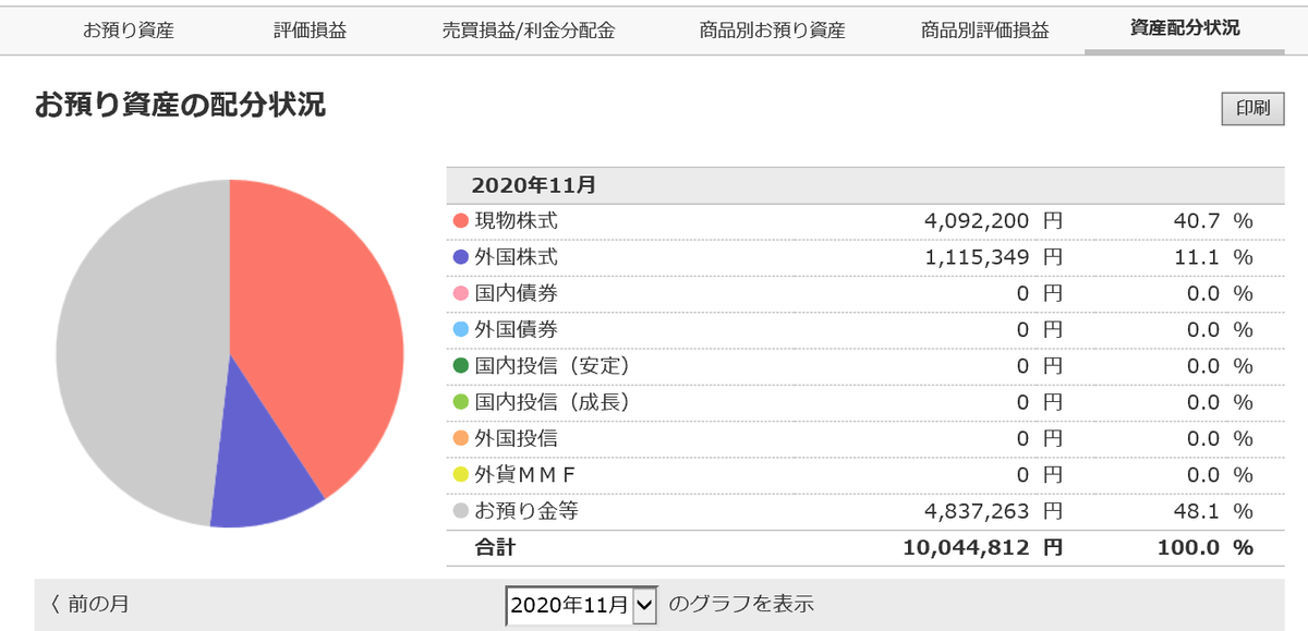 株で稼ぐ Kensinhan の投資ブログ 資産配分状況