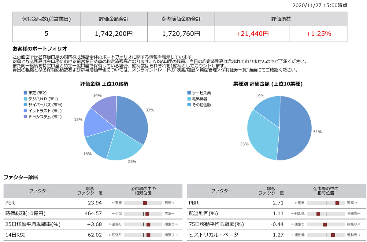 株で稼ぐ Kensinhan の投資ブログ　銘柄別損益