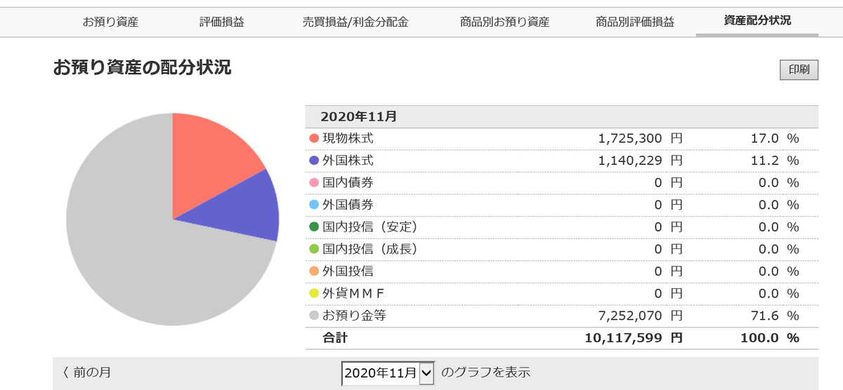 株で稼ぐ Kensinhan の投資ブログ ポートフォリオ