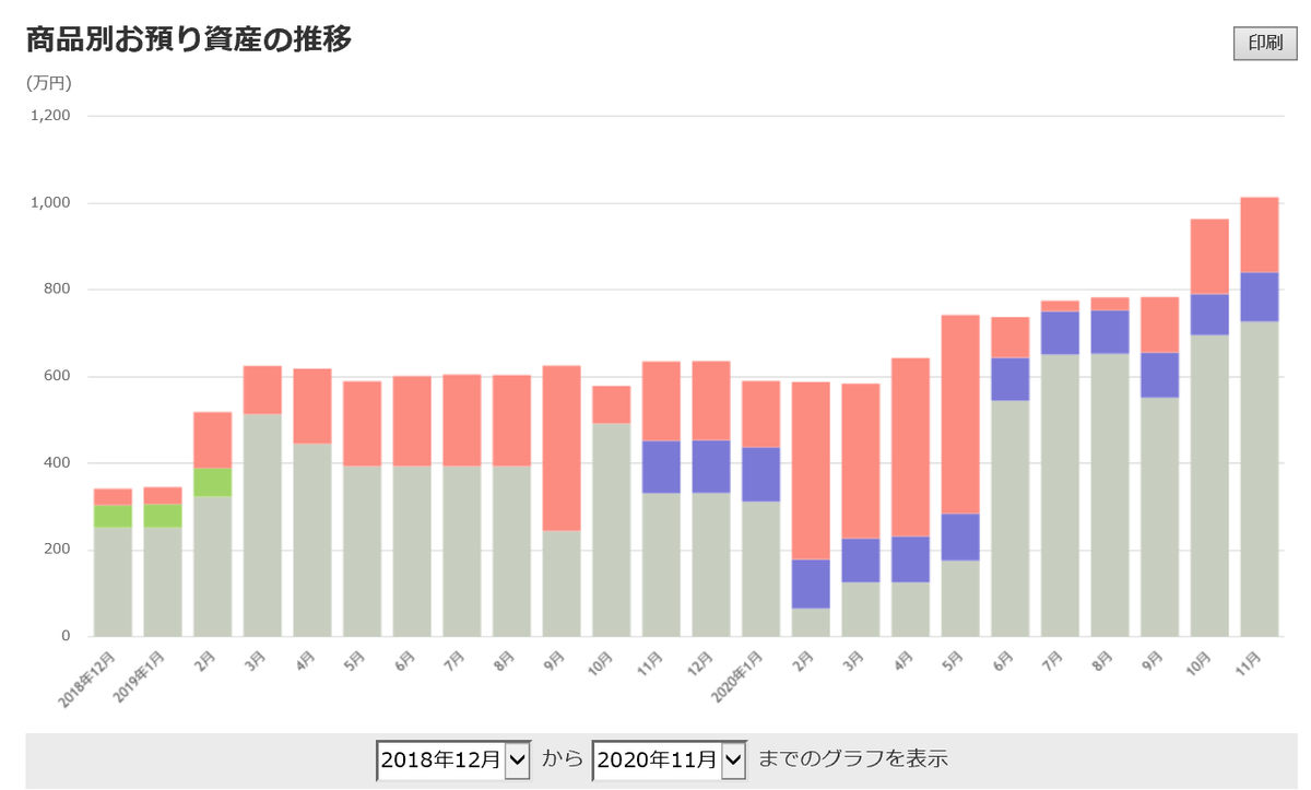 株で稼ぐ Kensinhan の投資ブログ 資産状況