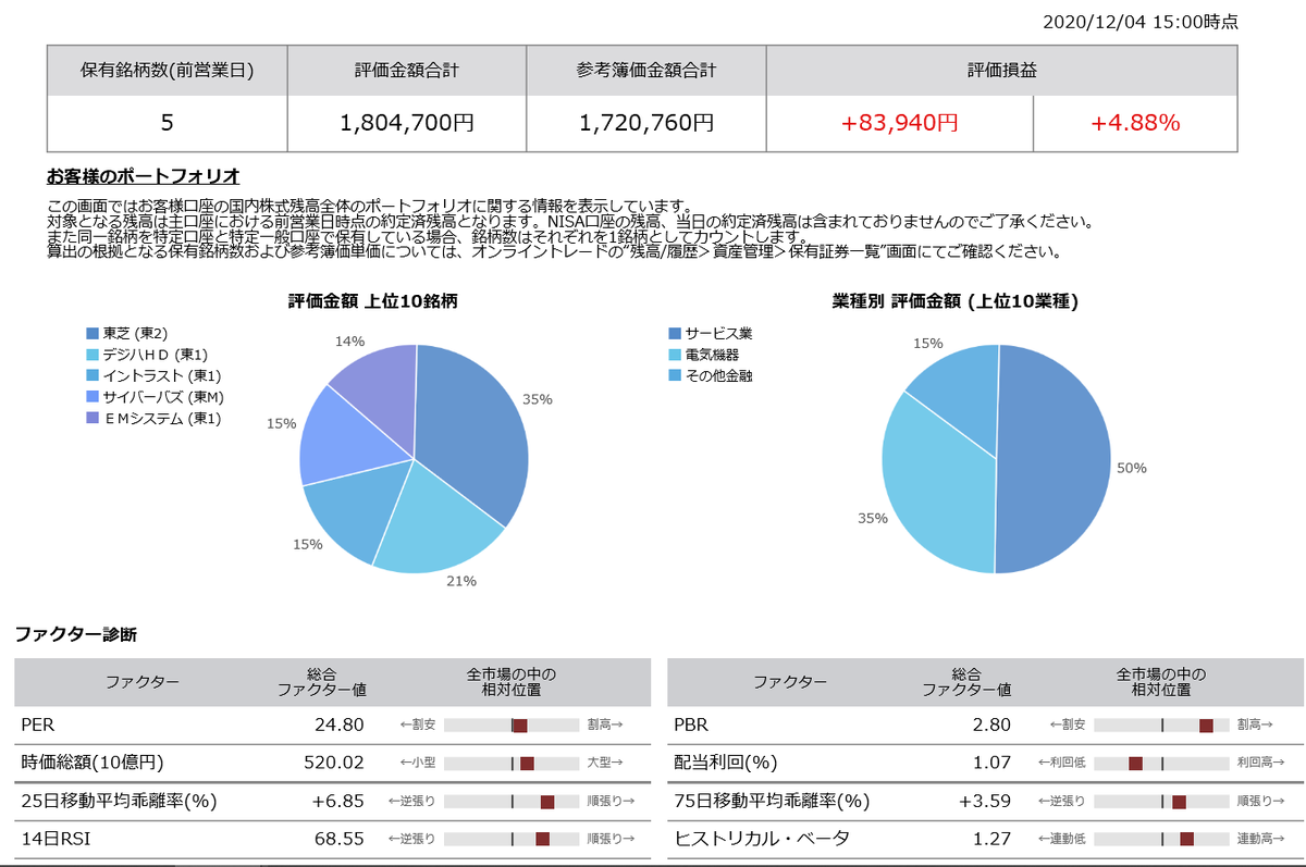 株で稼ぐ Kensinhan の投資ブログ　株式投資評価損益