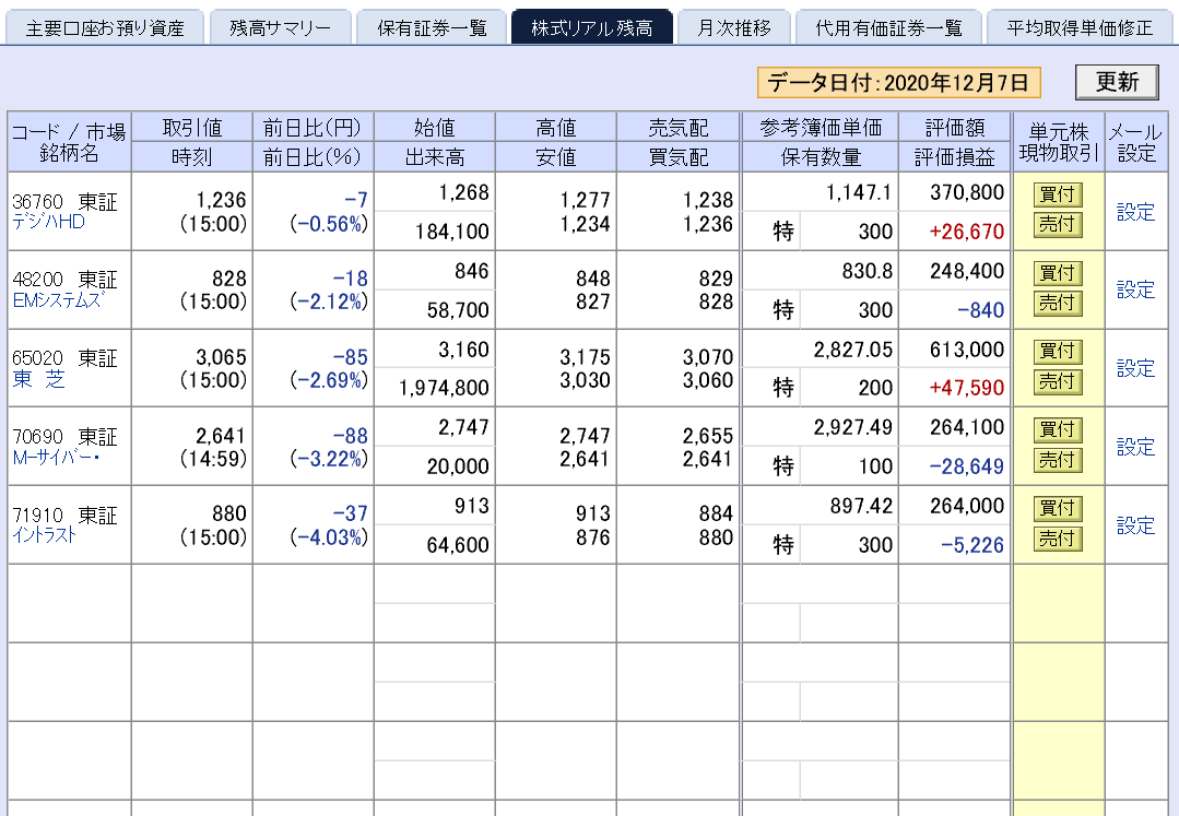 株で稼ぐ Kensinhan の投資ブログ 株式投資評価損益