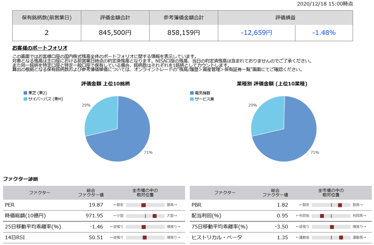 株式投資評価損益