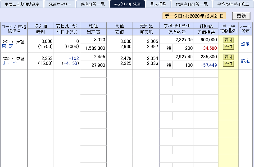 株で稼ぐ Kensinhan の投資ブログ 株式投資評価損益