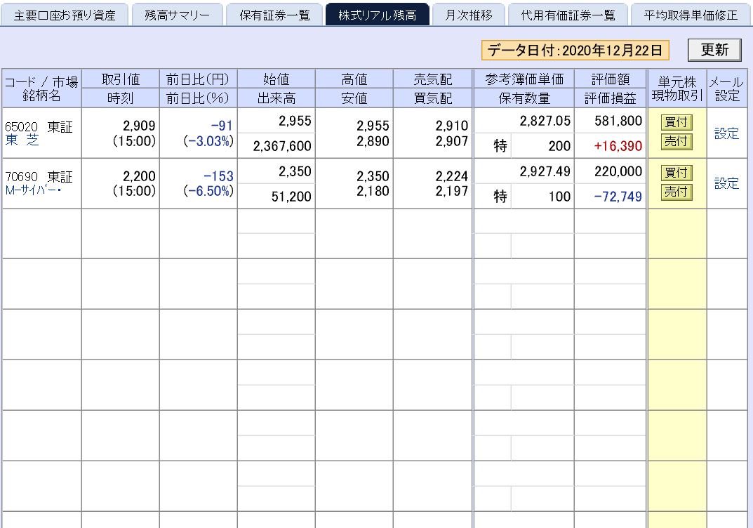 株で稼ぐ Kensinhan の投資ブログ 株式投資評価損益