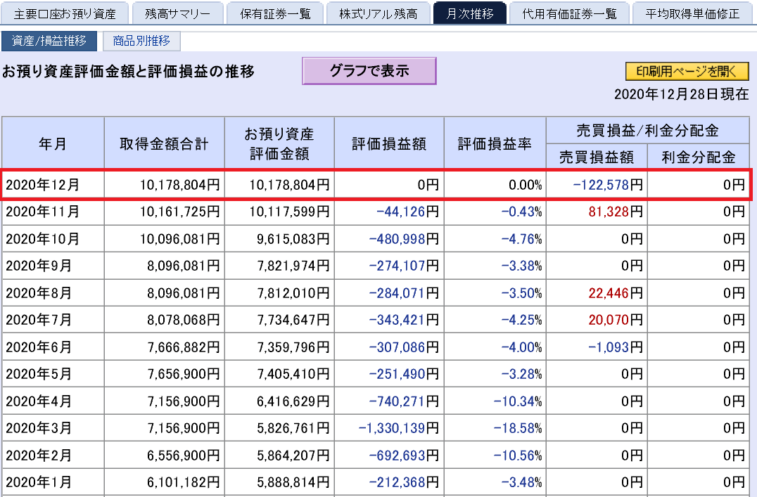 株で稼ぐ Kensinhan の投資ブログ　株式投資評価損益