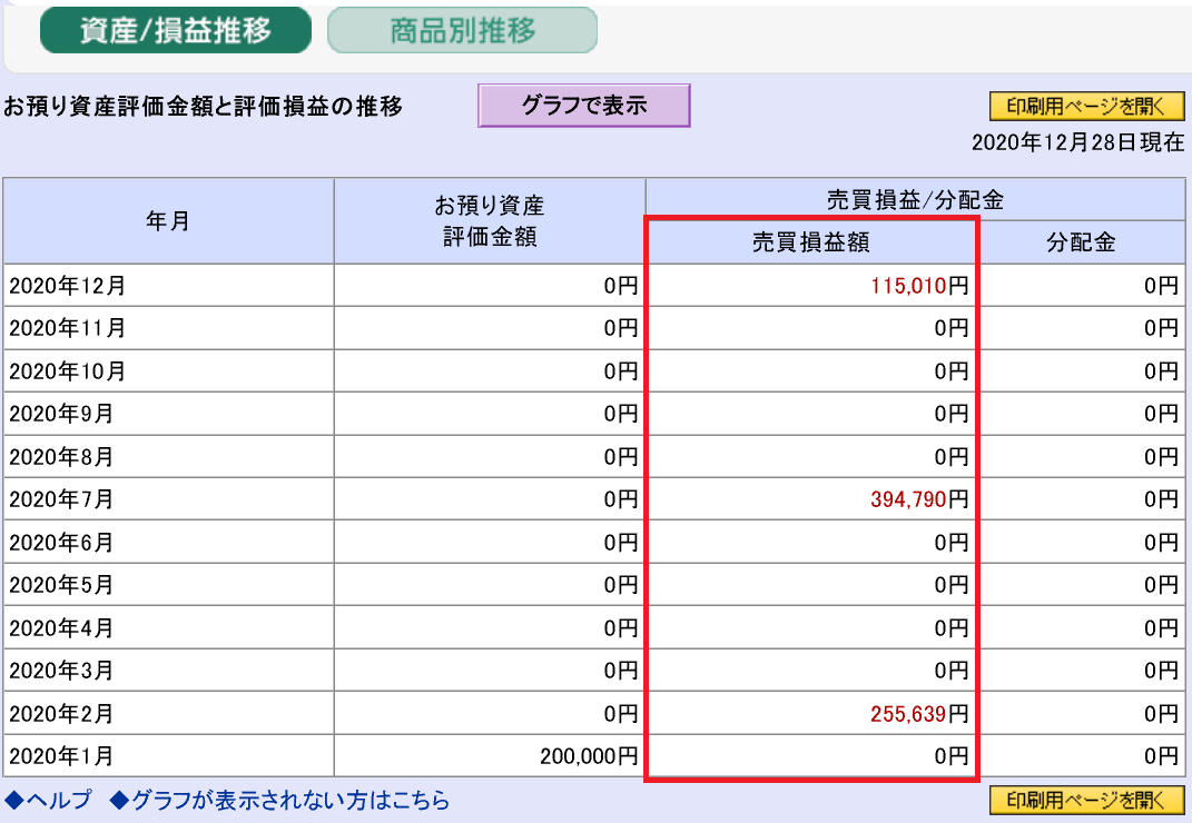 株で稼ぐ Kensinhan の投資ブログ　NISA（ニーサ）口座