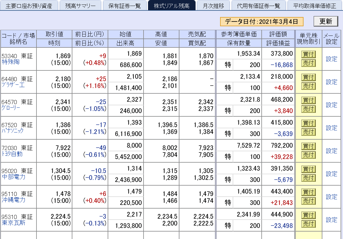 株で稼ぐ Kensinhan の投資ブログ　株式投資評価損益