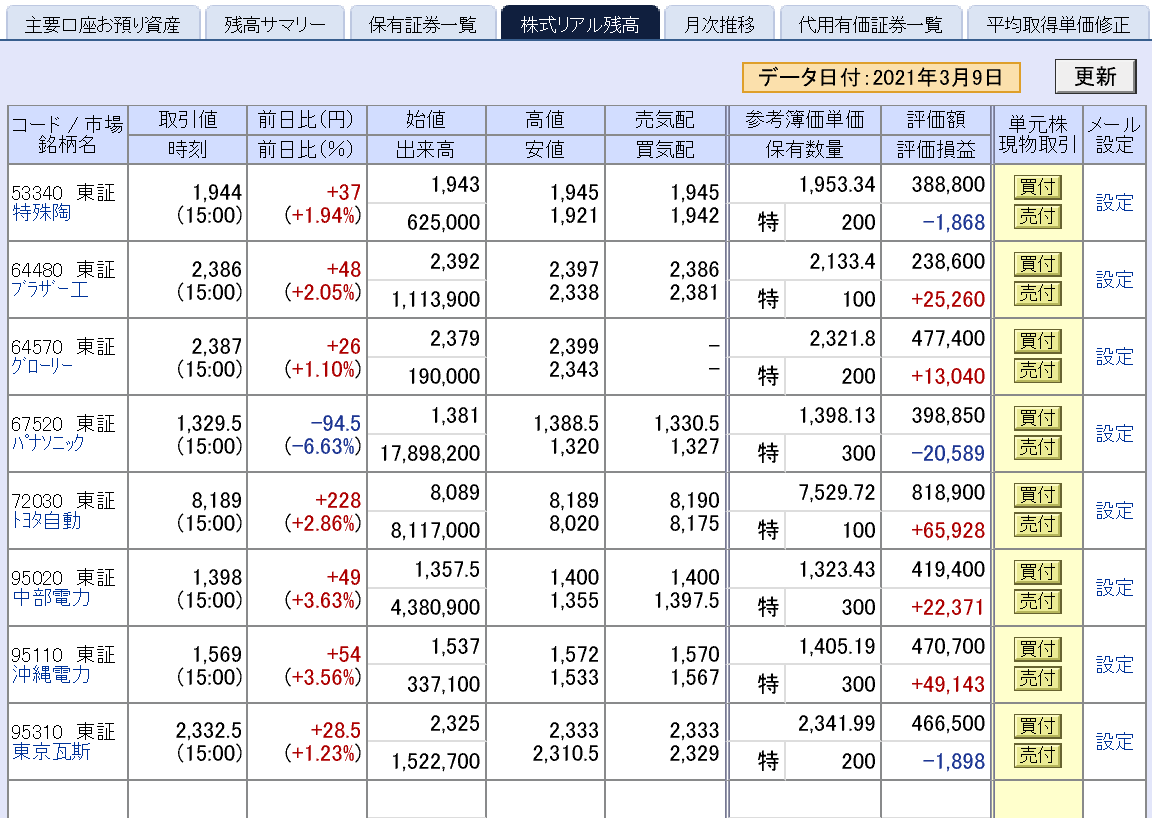 株で稼ぐ Kensinhan の投資ブログ　株式投資評価損益