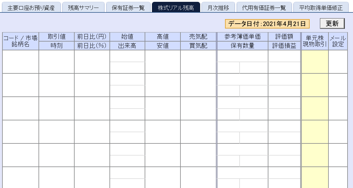 株で稼ぐ Kensinhan の投資ブログ　株式投資評価損益