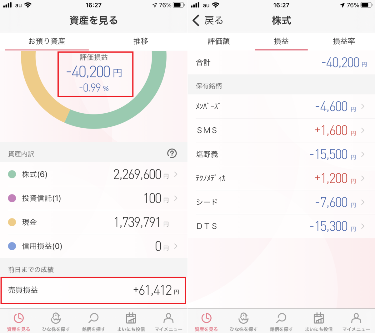 株で稼ぐ Kensinhan の投資ブログ　株式投資評価損益